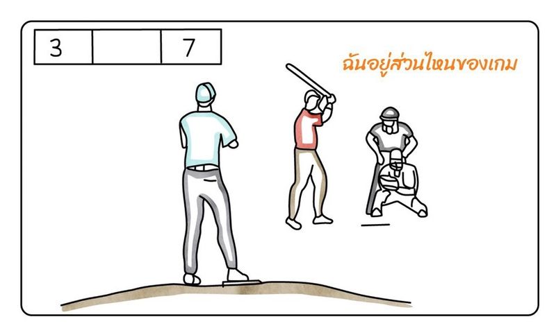 นายจ้างยั่งยืน กับผู้นำมั่งคั่ง 6