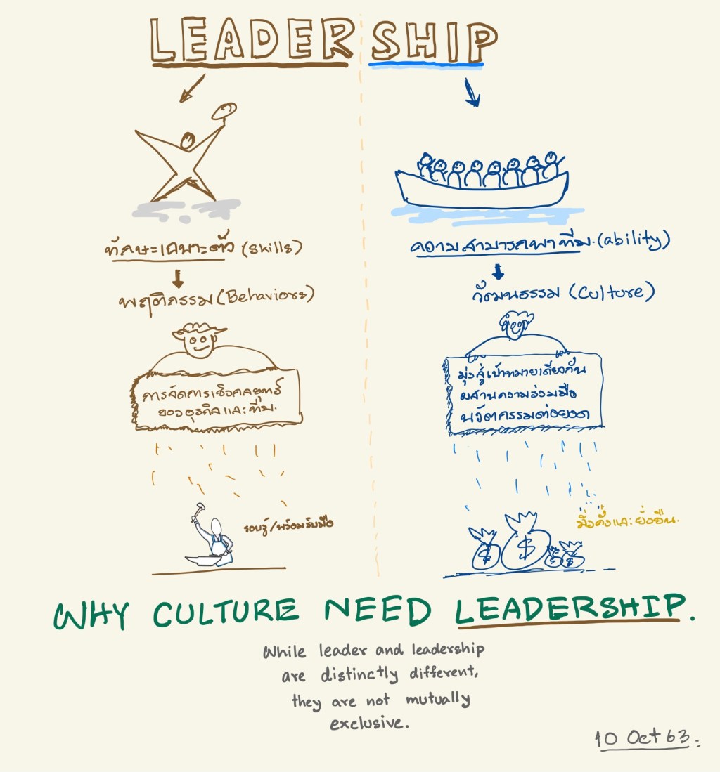 leader Vs leadership